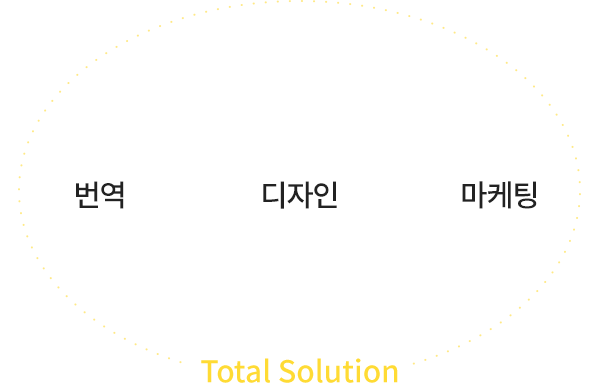 Total Solution