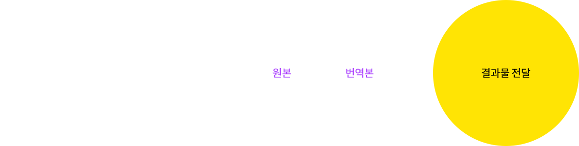 번역 과정